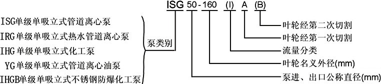 IRG型熱水循環(huán)泵,IRG型,熱水循環(huán)泵