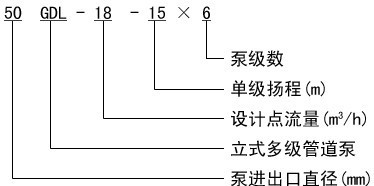 多級(jí)管道泵家價(jià)格 多級(jí)管道泵家規(guī)格 多級(jí)管道泵