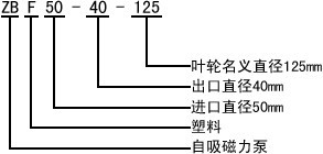 磁力自吸泵