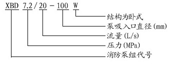 臥式離心泵