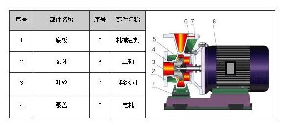 臥式熱水泵,熱水管道泵,ISWR熱水管道泵