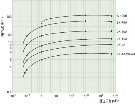 旋片式真空泵