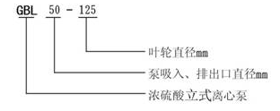 立式濃硫酸管道離心泵