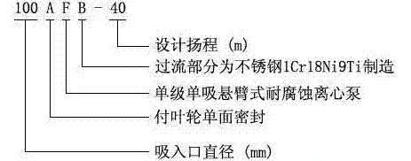 耐腐蝕離心泵，不銹鋼離心泵，不銹鋼耐腐蝕離心泵