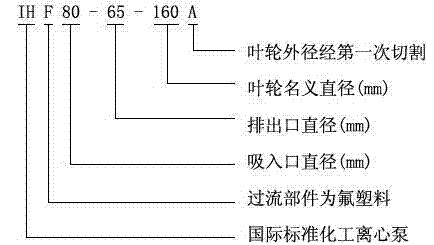 IHF型襯氟塑料離心泵,襯氟離心泵規(guī)格，襯氟離心泵價(jià)格，襯氟離心泵廠家