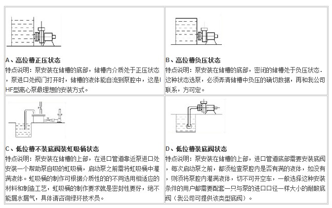 IHF型襯氟塑料離心泵,襯氟離心泵規(guī)格，襯氟離心泵價(jià)格，襯氟離心泵廠家