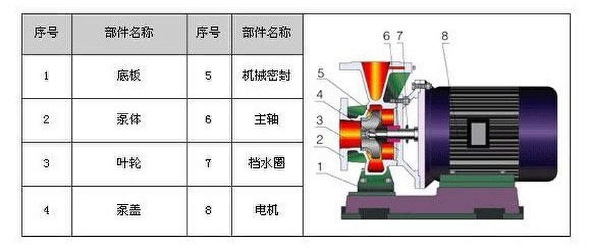 ISWR臥式熱水管道泵，臥式離心泵