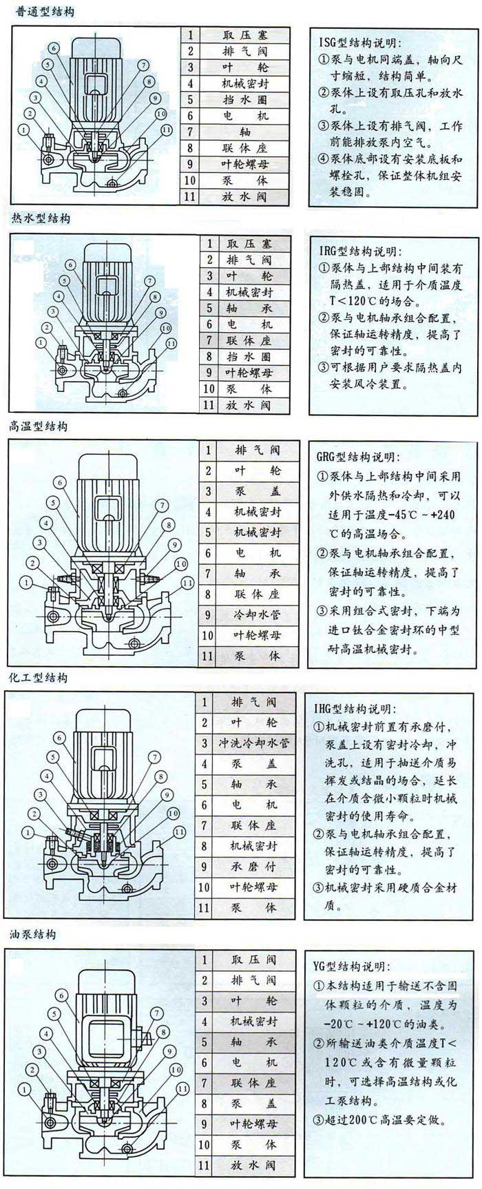 IRG型熱水循環(huán)泵,IRG型,熱水循環(huán)泵，熱水管道泵，IRG熱水管道泵