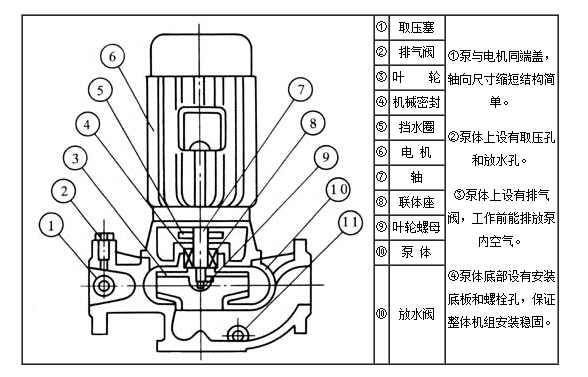 ISG管道離心泵內(nèi)部結(jié)構(gòu)示意圖