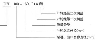 不銹鋼管道泵，IHW不銹鋼管道泵型號