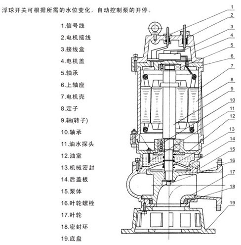 潛水排污泵型號，潛水排污泵